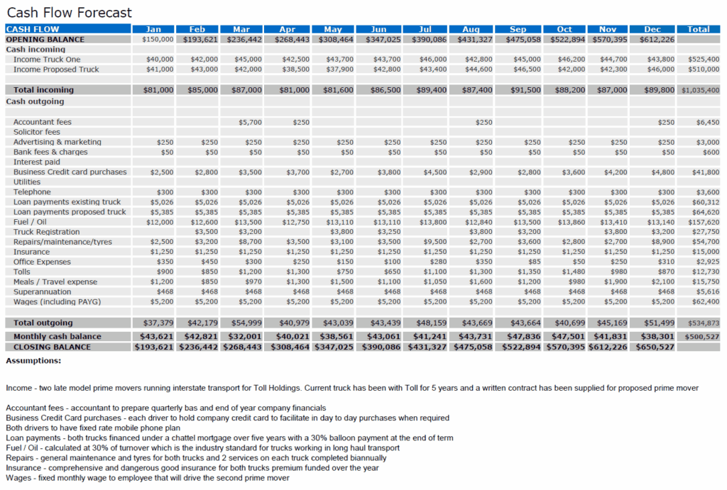 Cash Flow Forecast