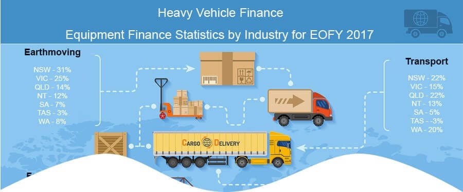 Equipment Finance Statistics by Industry for EOFY 2017