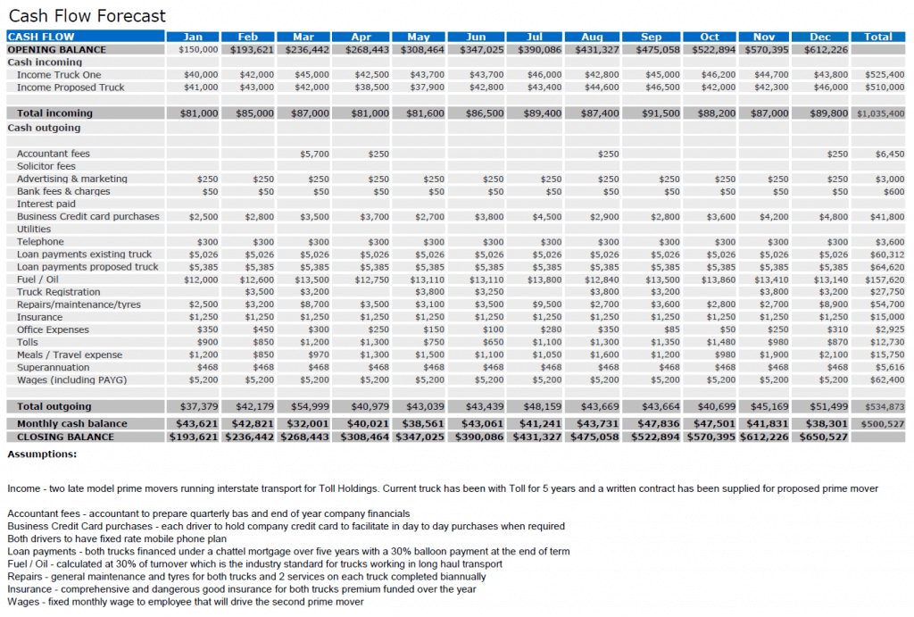 Cash Flow Forecast