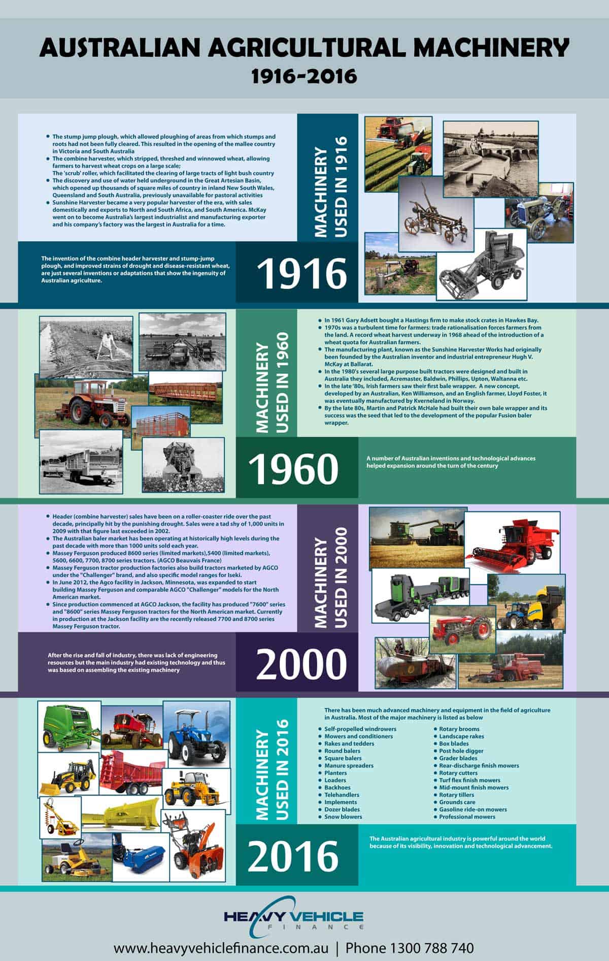 Australian Farm Machinery Finance