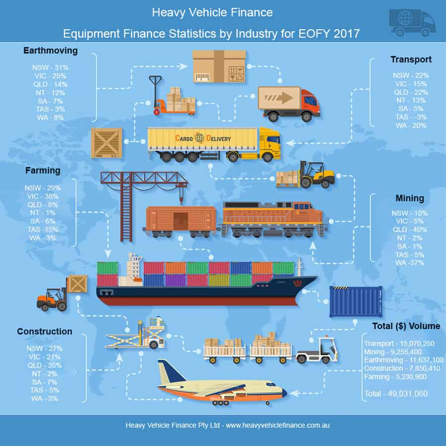 Equipment Finance Statistics by Industry for EOFY 2017